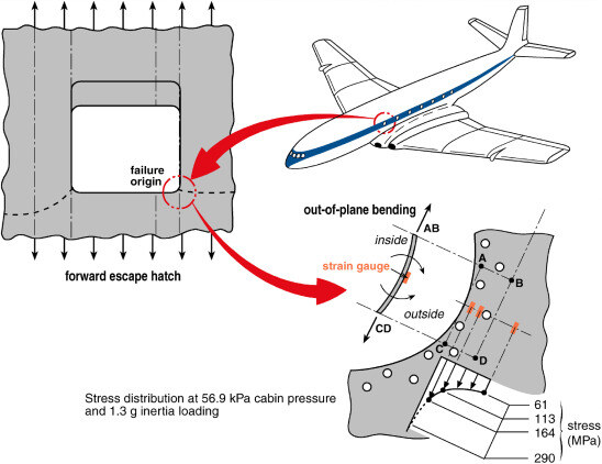De Havilland Comet plane should have used adhesives instead of rivets