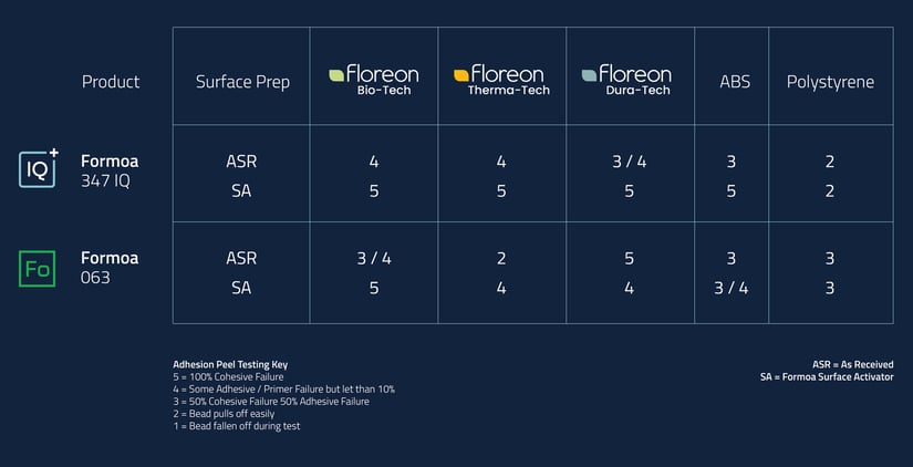 Formoa-Performance-Table