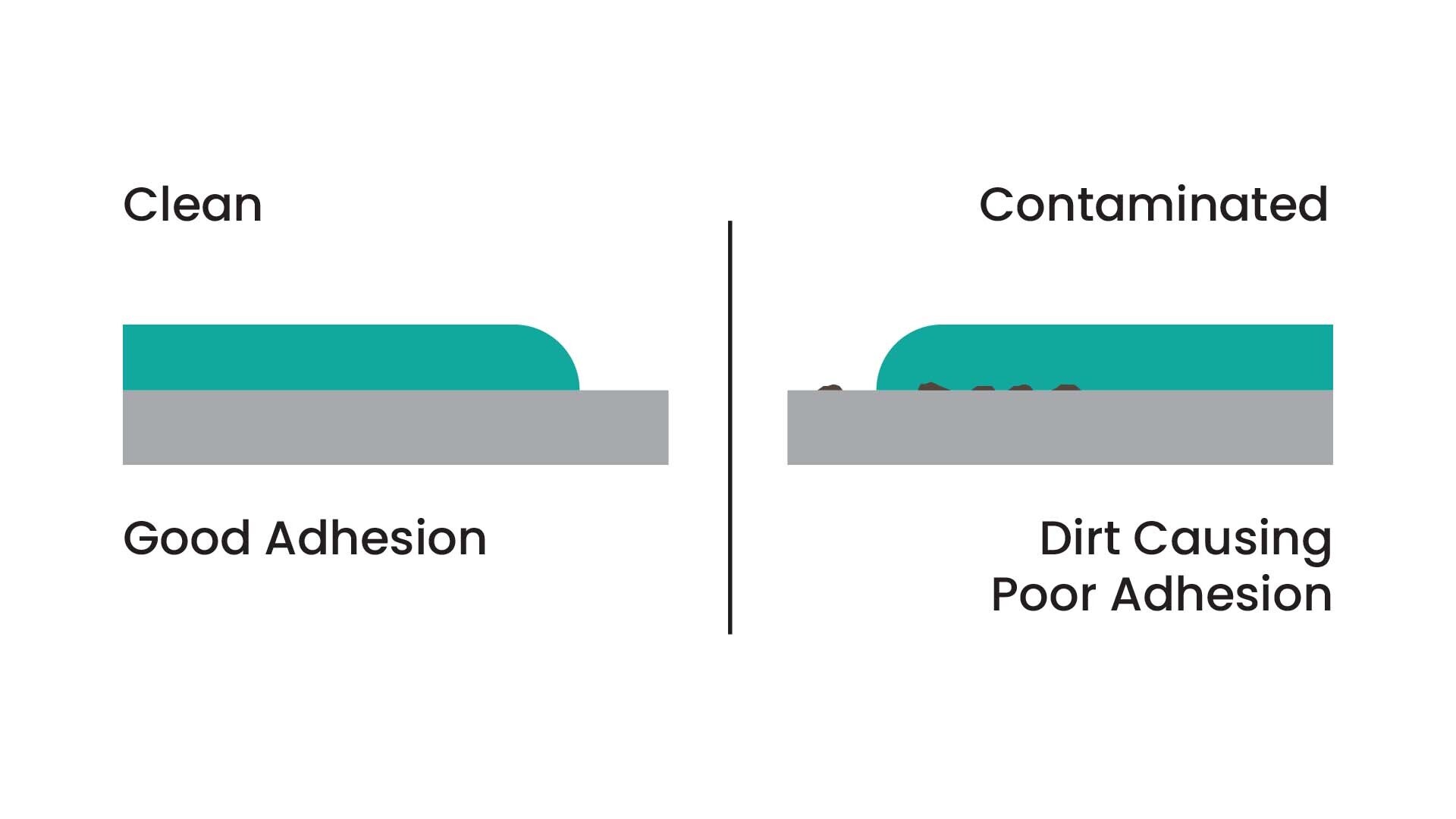 Surface preparation helps remove contamination for a strong bond