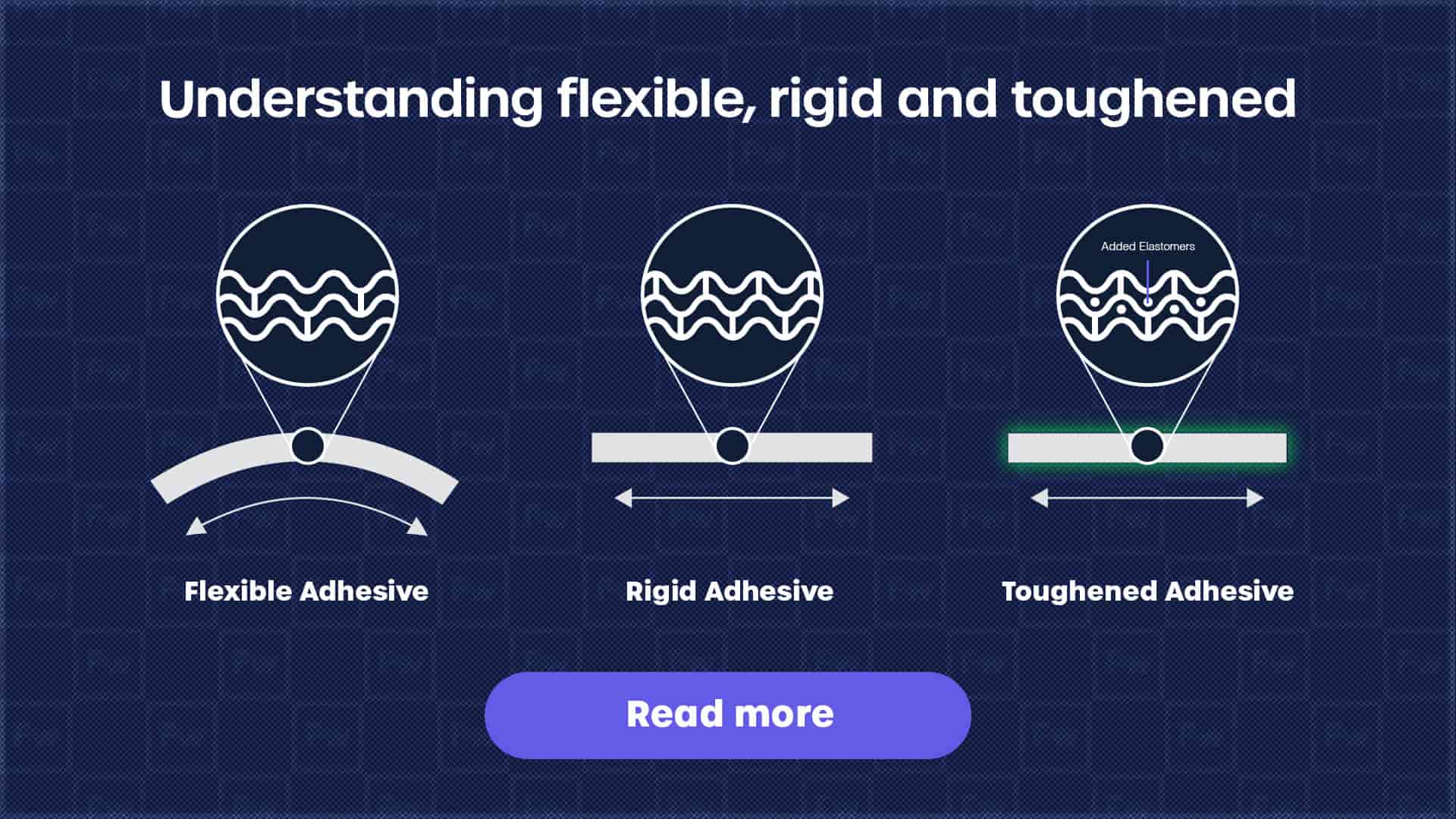 Understanding Flexible, Rigid, and Toughened Adhesives