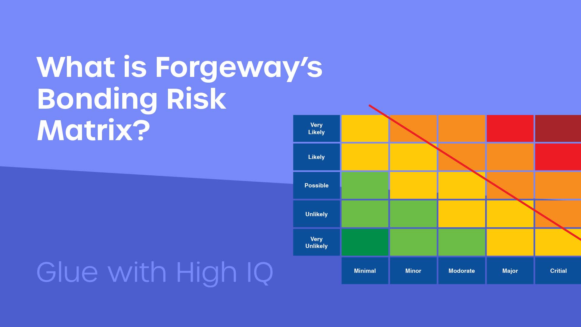 Bonding Risk Matrix