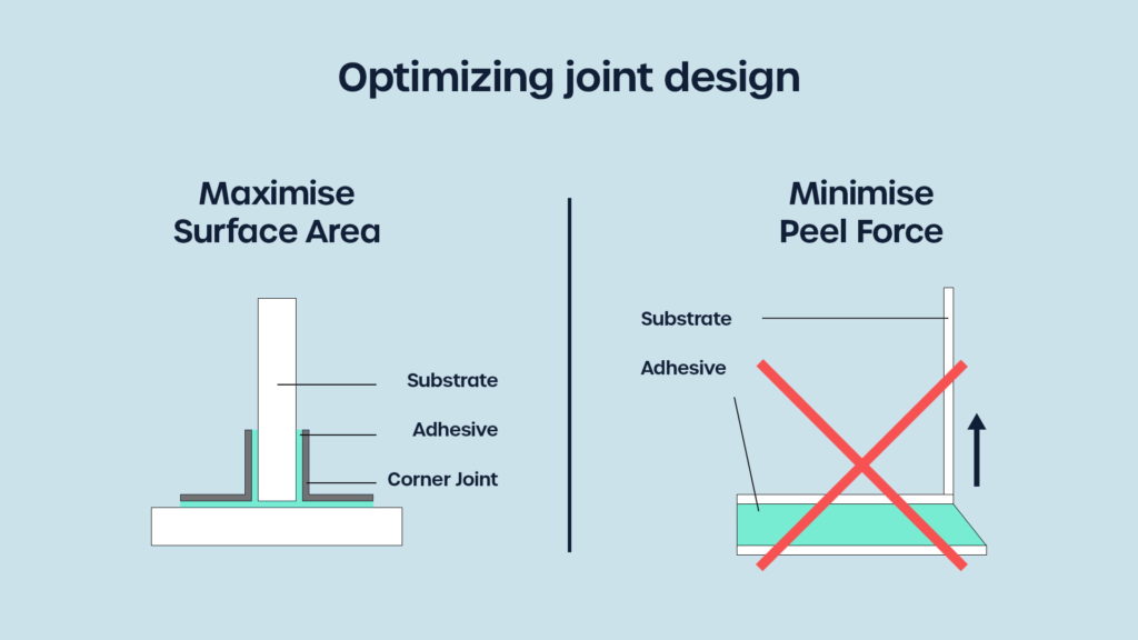 adhesive joint design for bonding composites.