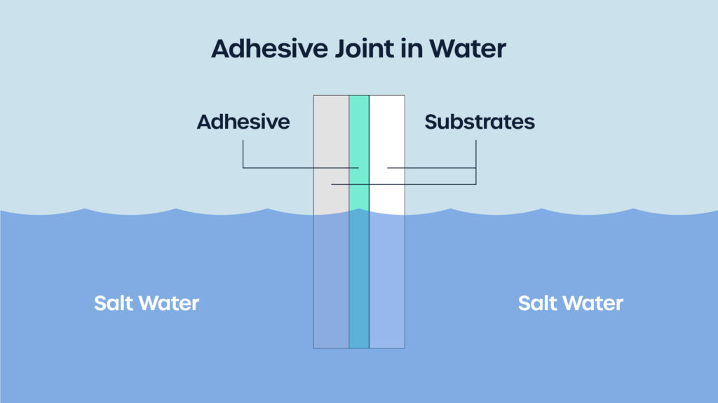 Saltwater affect on adhesive joint